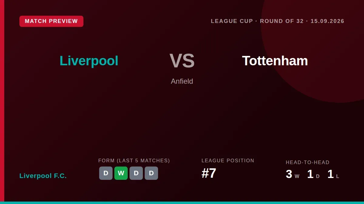 Liverpool F.C. Host Tottenham Hotspur in the Carabao Cup Round of 32 at Anfield on Tuesday, seeking to progress and find...