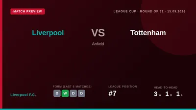 Liverpool F.C. Host Tottenham Hotspur in the Carabao Cup Round of 32 at Anfield on Tuesday, seeking to progress and find...