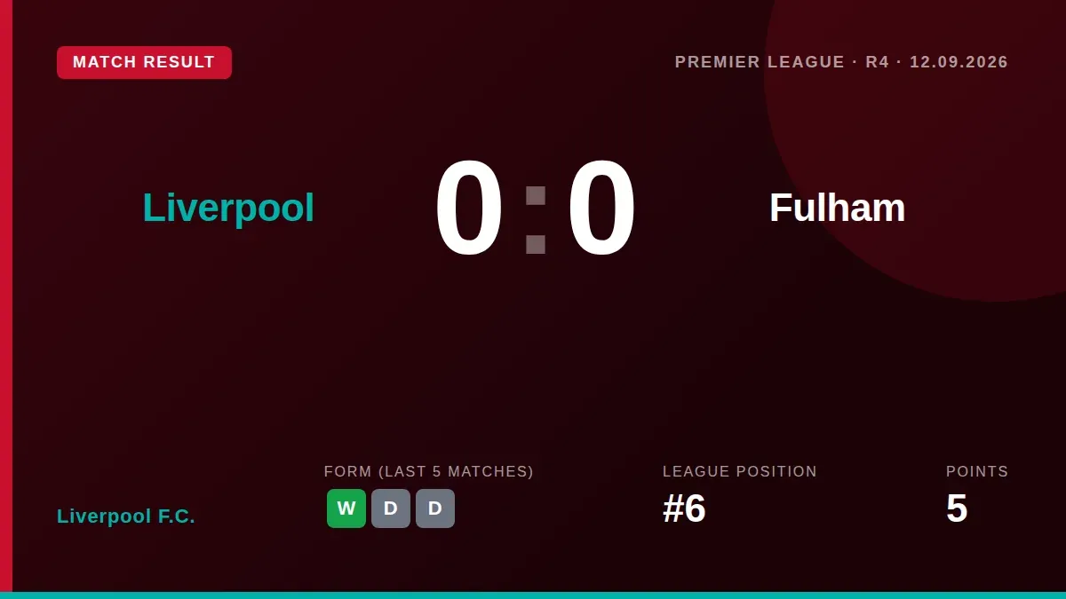 Liverpool were held 0-0 by Fulham at Anfield, leaving Andoni Iraola still without a Premier League win at home
