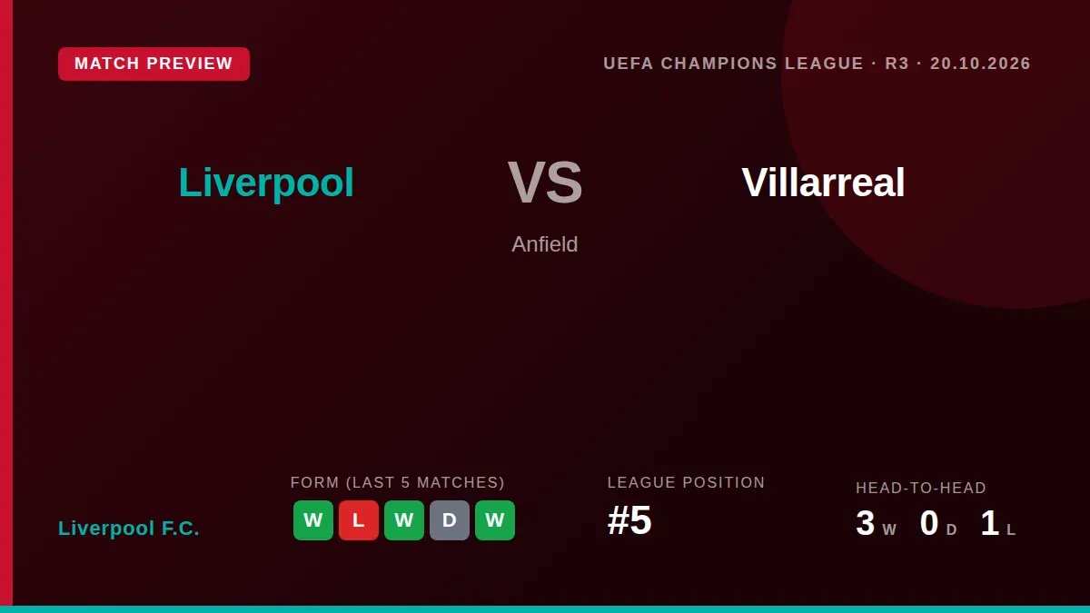 Liverpool F.C. return to European action at Anfield on Tuesday night, hosting Villarreal in the Champions League group...