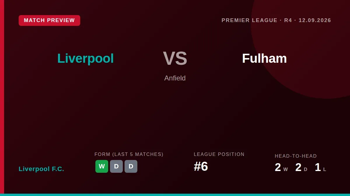 Liverpool F.C.: Liverpool host Fulham at Anfield on Saturday 12 September aiming to extend their winning run to three matches