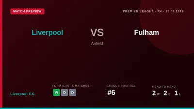 Liverpool F.C.: Liverpool host Fulham at Anfield on Saturday 12 September aiming to extend their winning run to three matches